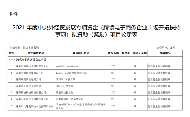 “品牌出?！边M行時 Snapmaker獲跨境電商獨立站專項資助！