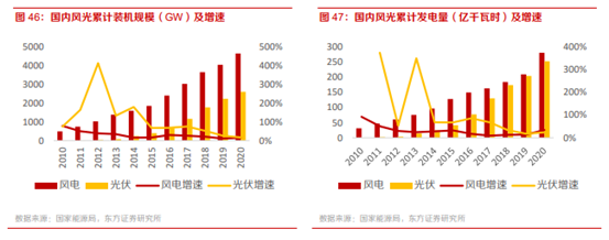 博眾投資：利好政策來襲，儲能板塊蓄勢待發(fā)！