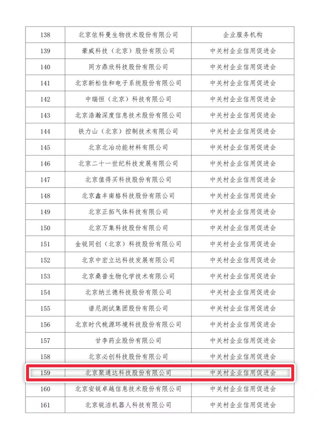 聚通達(dá)被評為北京市2021年度信用領(lǐng)跑企業(yè)