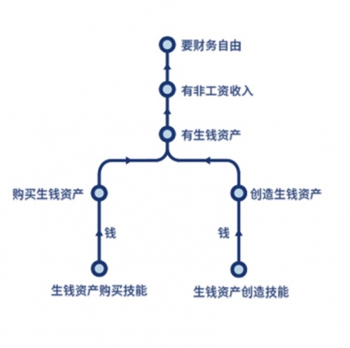 微淼：財(cái)商教育就等于“財(cái)務(wù)自由”教育？