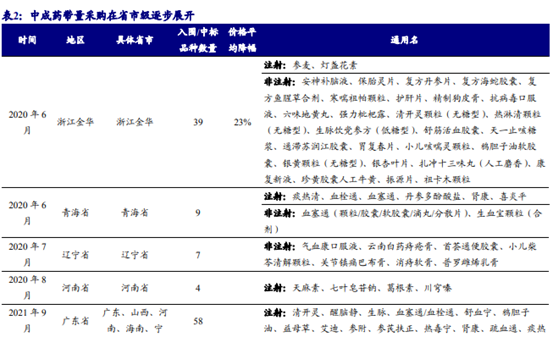 博眾投資：政策利好不斷，中藥板塊迎來歷史性發(fā)展契機！