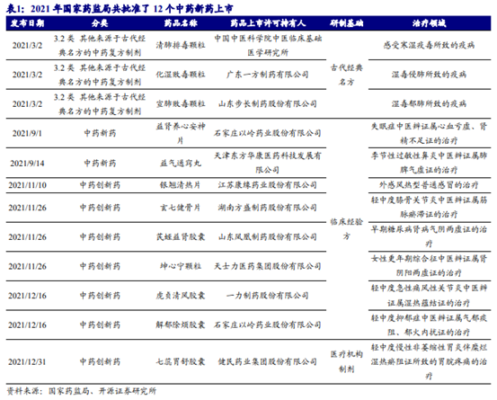 博眾投資：政策利好不斷，中藥板塊迎來歷史性發(fā)展契機！