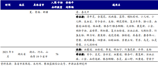 博眾投資：政策利好不斷，中藥板塊迎來歷史性發(fā)展契機！