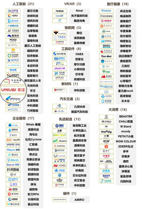 宇泛成功入選「2021創(chuàng)業(yè)邦100未來獨角獸」榜單