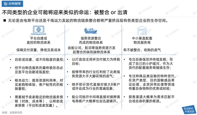 2021中國(guó)跨境電商物流30強(qiáng)解讀及市場(chǎng)趨勢(shì)判斷：混戰(zhàn)中難見(jiàn)分曉