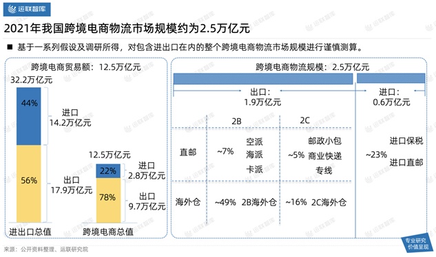 2021中國(guó)跨境電商物流30強(qiáng)解讀及市場(chǎng)趨勢(shì)判斷：混戰(zhàn)中難見(jiàn)分曉