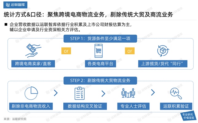 2021中國(guó)跨境電商物流30強(qiáng)解讀及市場(chǎng)趨勢(shì)判斷：混戰(zhàn)中難見(jiàn)分曉