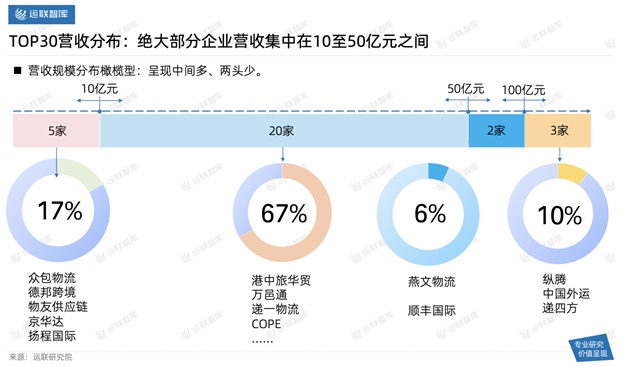 2021中國(guó)跨境電商物流30強(qiáng)解讀及市場(chǎng)趨勢(shì)判斷：混戰(zhàn)中難見(jiàn)分曉