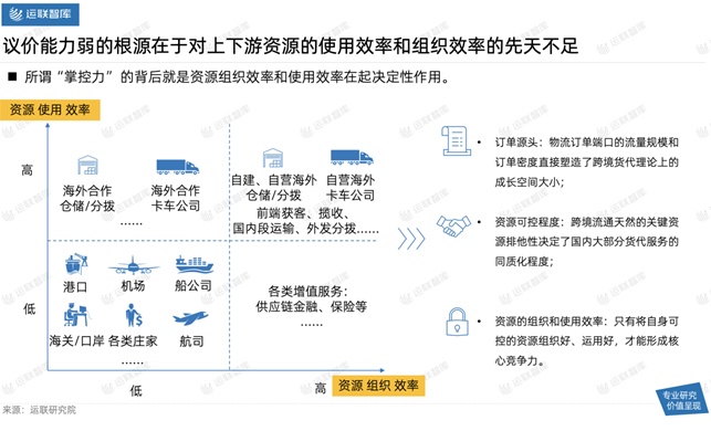 2021中國(guó)跨境電商物流30強(qiáng)解讀及市場(chǎng)趨勢(shì)判斷：混戰(zhàn)中難見(jiàn)分曉