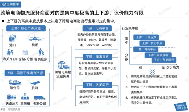 2021中國(guó)跨境電商物流30強(qiáng)解讀及市場(chǎng)趨勢(shì)判斷：混戰(zhàn)中難見(jiàn)分曉