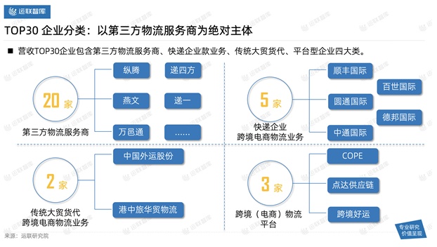 2021中國(guó)跨境電商物流30強(qiáng)解讀及市場(chǎng)趨勢(shì)判斷：混戰(zhàn)中難見(jiàn)分曉