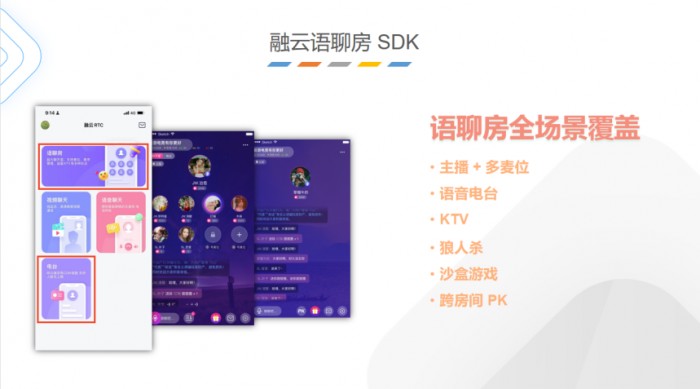 融云第三代場(chǎng)景化 SDK 引領(lǐng)通信云廠商下階段發(fā)力方向