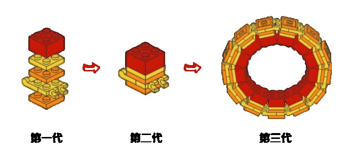 融云第三代場(chǎng)景化 SDK 引領(lǐng)通信云廠商下階段發(fā)力方向