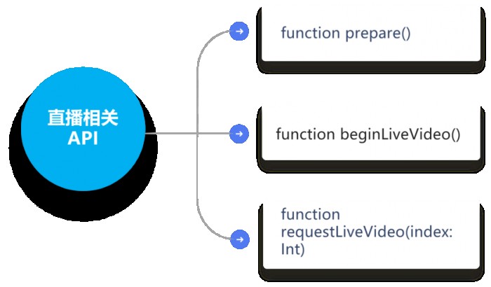 融云第三代場(chǎng)景化 SDK 引領(lǐng)通信云廠商下階段發(fā)力方向