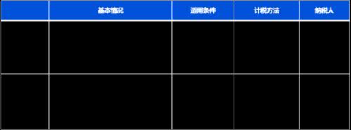 富途ESOP：重磅新規(guī)“查賬征收“個(gè)稅對(duì)股權(quán)激勵(lì)有何影響？