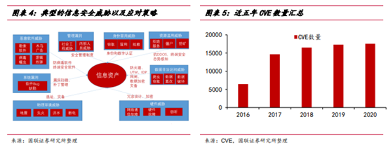 博眾投資：利好驅(qū)動(dòng)大有可為，網(wǎng)安行業(yè)迎發(fā)展新局面！