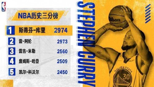 庫(kù)里登頂NBA歷史三分榜，戴爾靈越16 Plus為創(chuàng)作加冕！