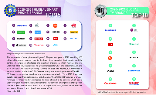 2021-2022全球領(lǐng)先品牌Global Top Brands榜單出爐，共同見證行業(yè)新標桿