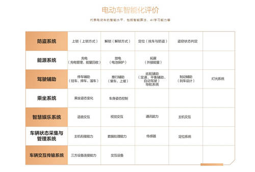 魯大師電動車智能化水平測評報告第十期