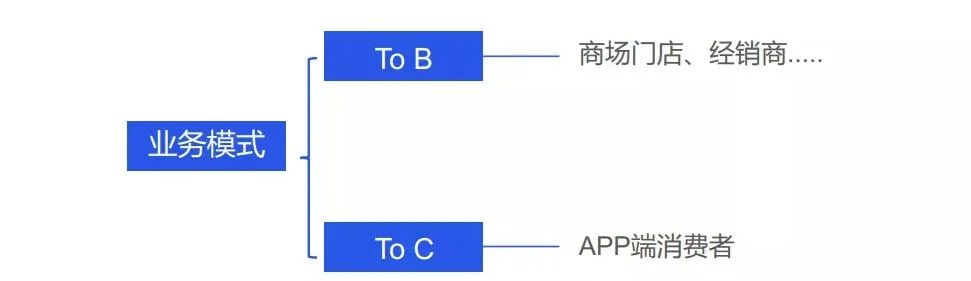 企業(yè)微信管理系統(tǒng)探馬SCRM助力電商企業(yè)實(shí)現(xiàn)精準(zhǔn)營(yíng)銷