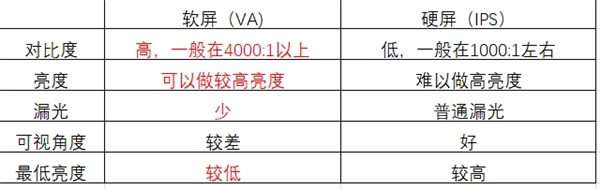 98英寸液晶電視僅售兩萬(wàn)！TCL、海信、紅米哪款更值得購(gòu)買？