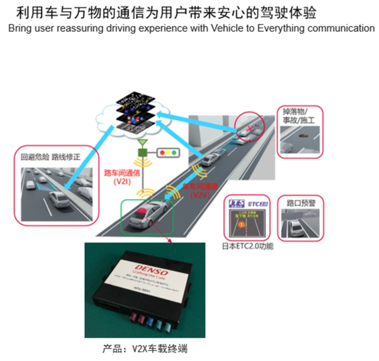 電裝發(fā)力V2X系統(tǒng)，助力實(shí)現(xiàn)城市的可持續(xù)發(fā)展