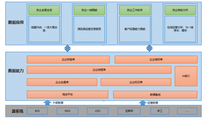 【賦能聯(lián)通政企】思特奇政企運營分析平臺，智慧化運營賦能營銷一線