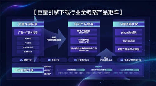 引擎大會2022·ONE經營｜實現(xiàn)全量增長需要讓營銷無限趨近于經營需求