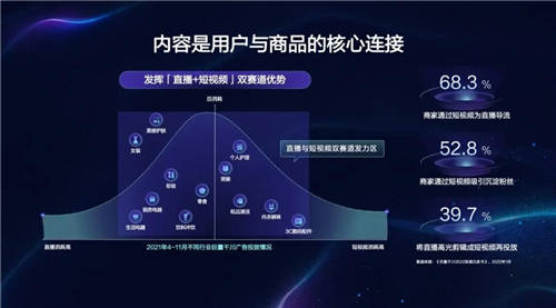 引擎大會2022·ONE經營｜實現(xiàn)全量增長需要讓營銷無限趨近于經營需求