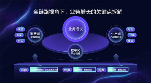 引擎大會2022·ONE經營｜實現(xiàn)全量增長需要讓營銷無限趨近于經營需求