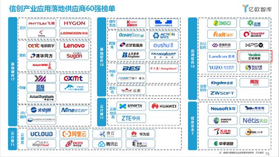 全國(guó)首批！億聯(lián)網(wǎng)絡(luò)榮膺2021信創(chuàng)供應(yīng)商60強(qiáng)！