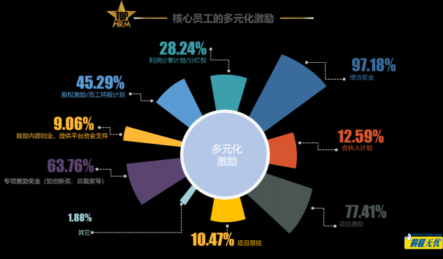 張弛有度 競合共贏 前程無憂2022人力資源管理杰出獎榜單揭曉