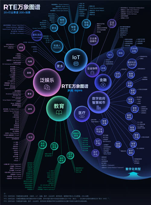 實(shí)時(shí)互動(dòng)場(chǎng)景爆發(fā)，聲網(wǎng)2021的成績(jī)與進(jìn)展