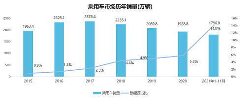 58同城《2021新能源汽車置換流向研究報告》：20萬元以下車型受歡迎