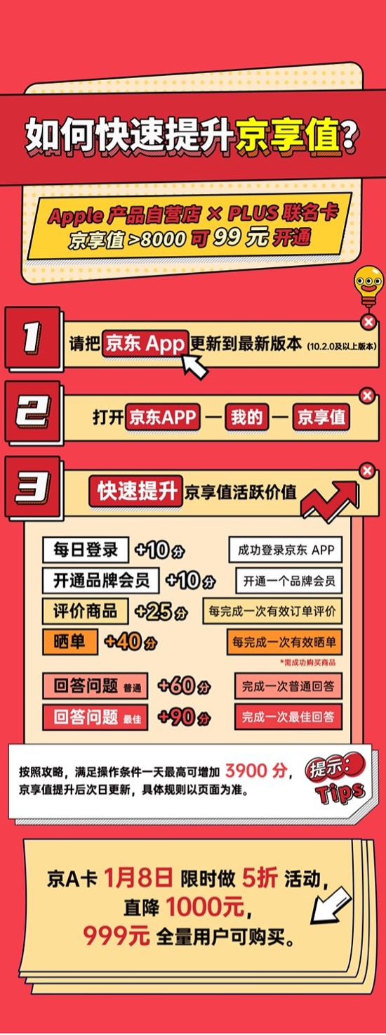 1.8日感恩回饋 Apple產(chǎn)品自營店x PLUS聯(lián)名卡直降1000元