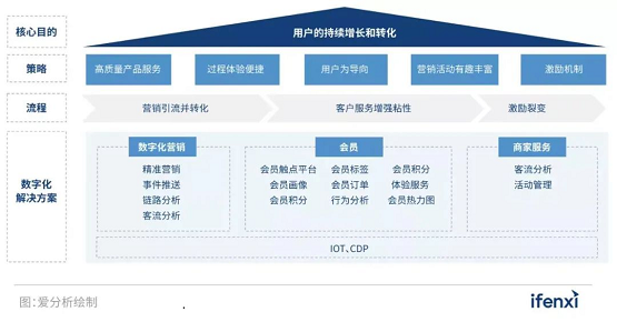 惟客數(shù)據(jù)深度案例：揭曉這家房企訂單量增長(zhǎng)100%背后的秘密