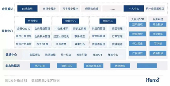 惟客數(shù)據(jù)深度案例：揭曉這家房企訂單量增長(zhǎng)100%背后的秘密