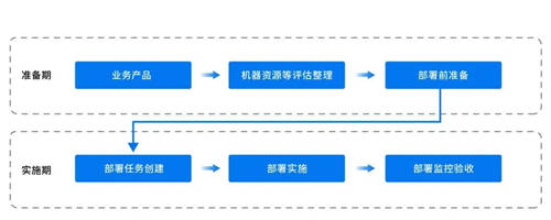 靈活定制、一鍵化部署｜Whale 帷幄私有化部署亮出制勝法寶