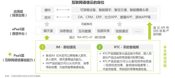 通信云市場(chǎng)請(qǐng)回答2022：元宇宙、IoT、出海和場(chǎng)景化