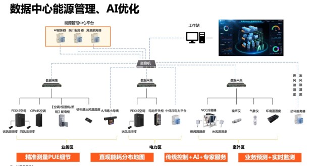 深耕細節(jié)優(yōu)化PUE，維諦技術（Vertiv）用專業(yè)打造低碳數(shù)據(jù)中心