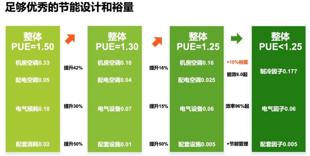 深耕細節(jié)優(yōu)化PUE，維諦技術（Vertiv）用專業(yè)打造低碳數(shù)據(jù)中心