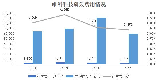 唯科科技：創(chuàng)新“模塑一體化”全產(chǎn)業(yè)鏈布局，打造時(shí)尚健康家電爆款產(chǎn)品