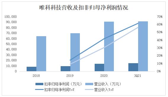 唯科科技：創(chuàng)新“模塑一體化”全產(chǎn)業(yè)鏈布局，打造時(shí)尚健康家電爆款產(chǎn)品