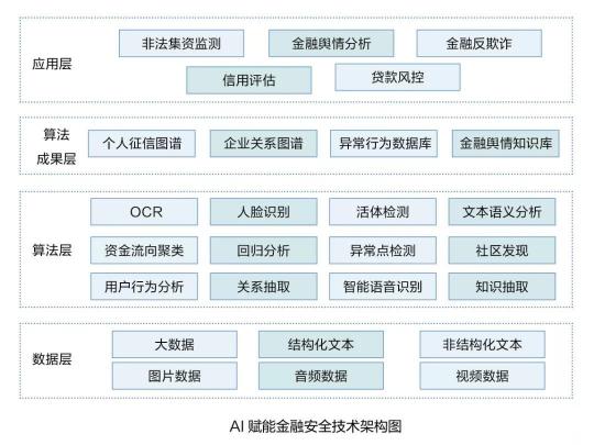 博彥科技聚焦數(shù)據(jù)智能，助力金融數(shù)字化全面邁入發(fā)展新階段