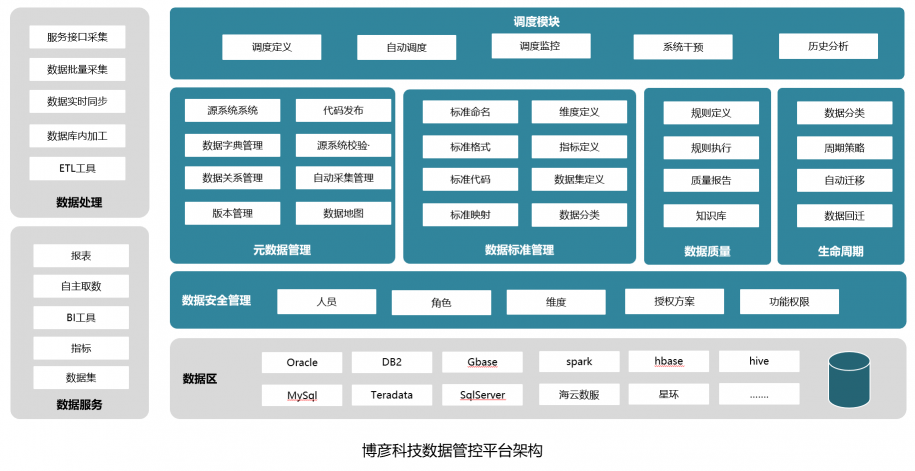 博彥科技聚焦數(shù)據(jù)智能，助力金融數(shù)字化全面邁入發(fā)展新階段