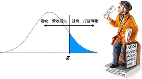 惟客數(shù)據(jù)答疑支招：在龐大的SKU面前，如何做到精準補貨？