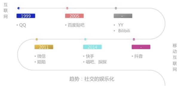 融云重磅發(fā)布超級群產(chǎn)品，構(gòu)建類 Discord 實(shí)時(shí)社區(qū)的第一選擇