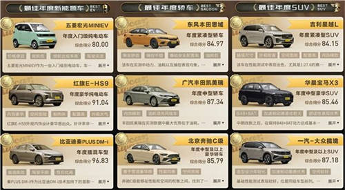 懂車帝發(fā)布2021年度車榜單，國產(chǎn)品牌獲獎過半