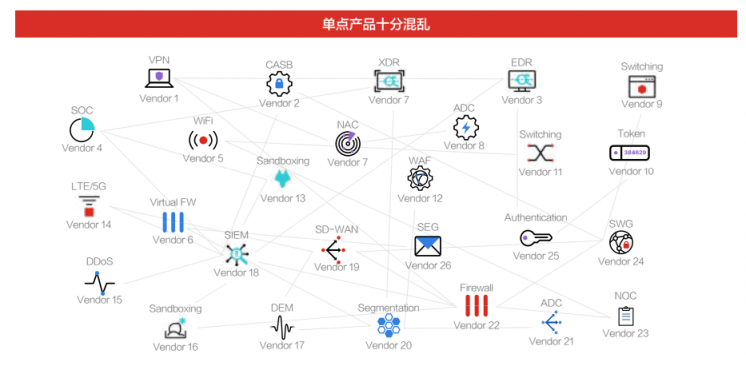 掃清隱患！企業(yè)安全產(chǎn)品如何走向真“整合”