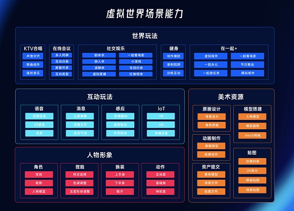 ZEGO即構(gòu)科技發(fā)布首個具備完整能力的“虛擬世界”解決方案，構(gòu)建元社交世界